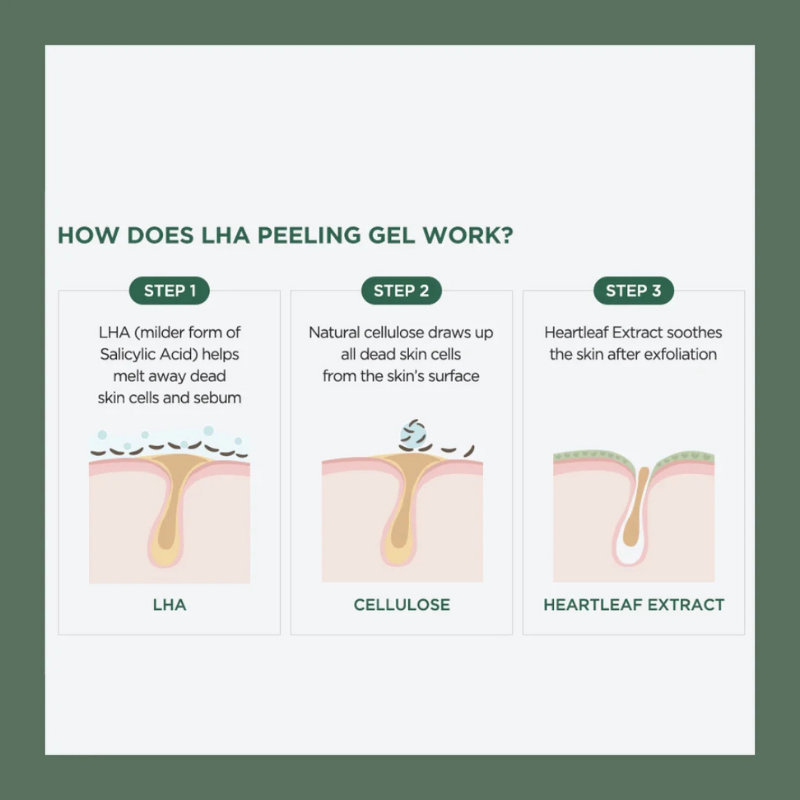 Heartleaf Lha Moisture Peeling Gel