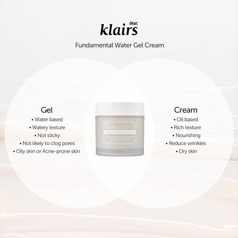 Fundamental Water Gel Cream
